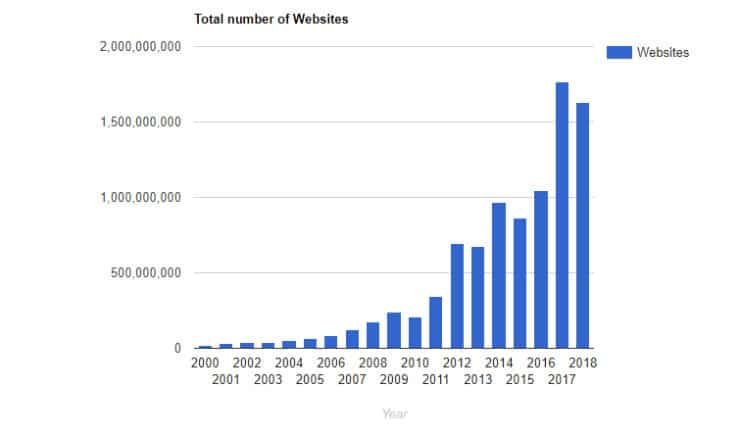 website-stats