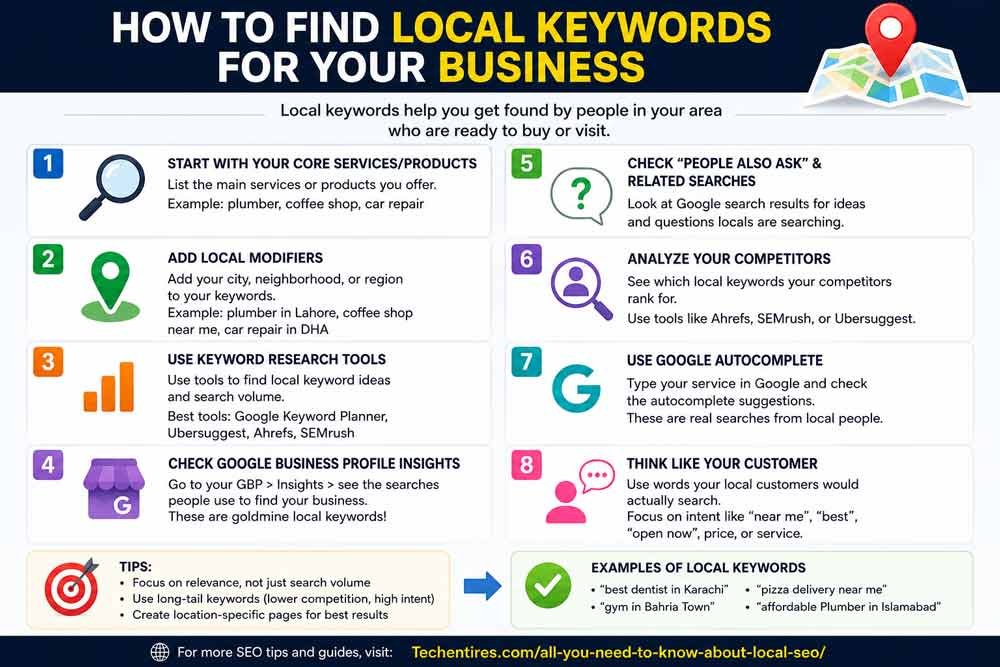 How to find local keywords for your business How to find local keywords for your business