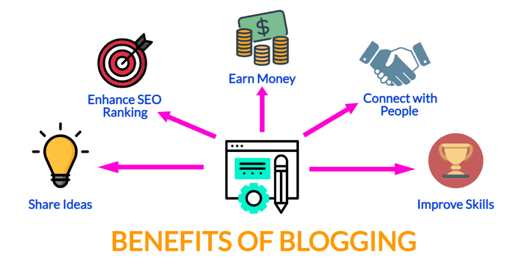 benefits of blogging