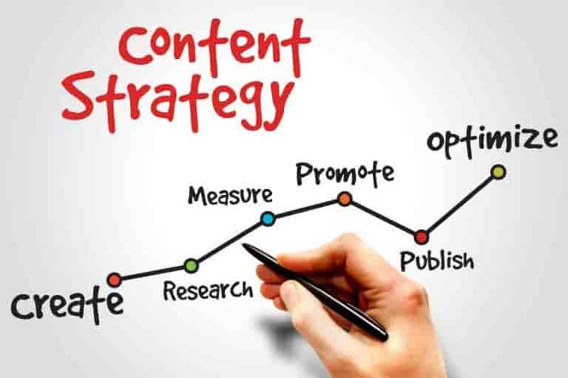 how to write seo content that ranks