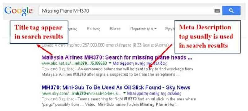 on page seo checklist title tags meta