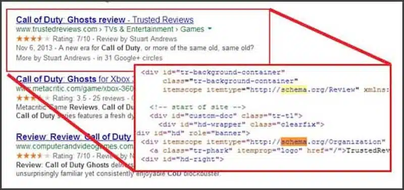schema markup faq article seo