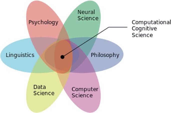 Cognitive science in artificial intelligence