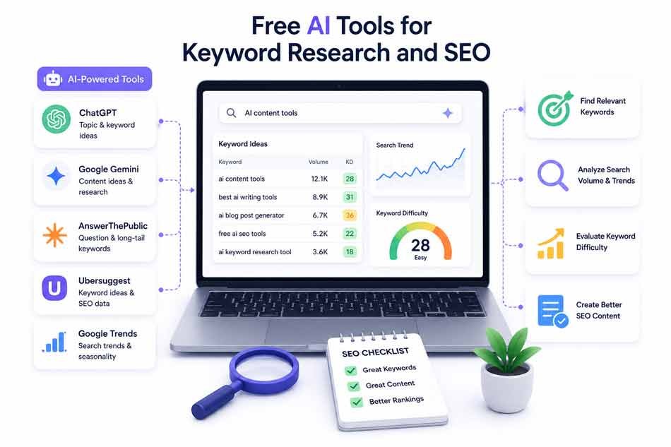 AI-tools-for-SEO-and-keyword-research AI-tools-for-SEO-and-keyword-research
