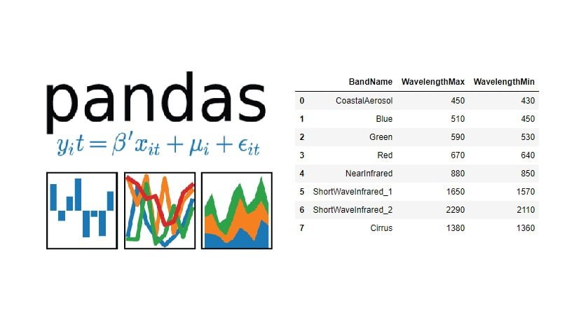 Python’s Pandas