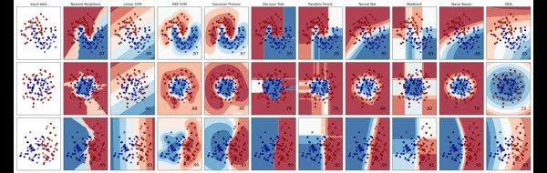 Scikit-learn