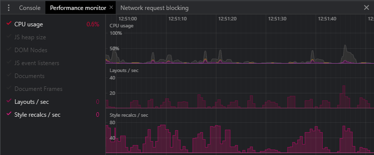 DevTools Performance Monitor