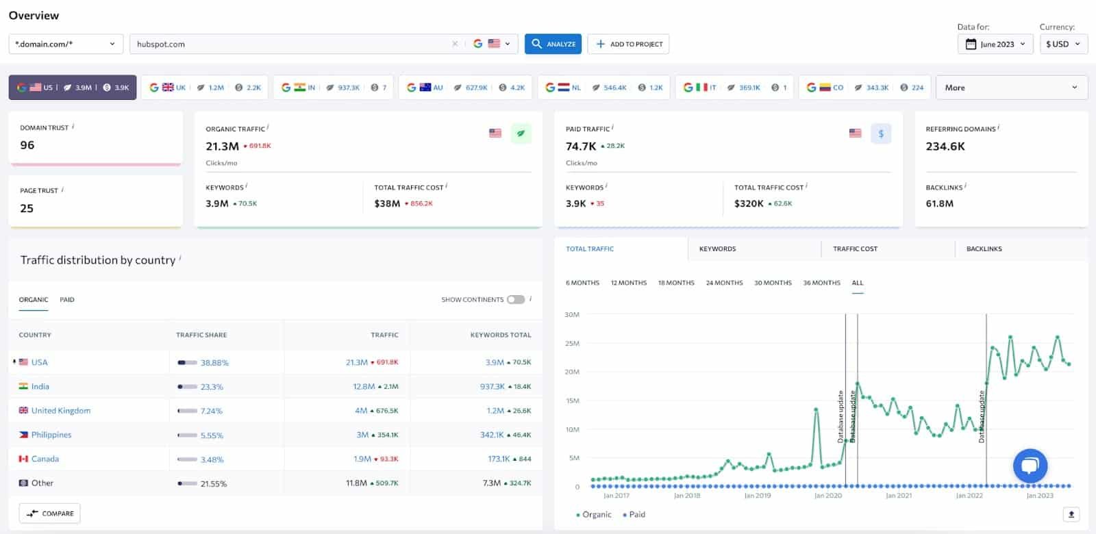 Competitive Analysis Tools