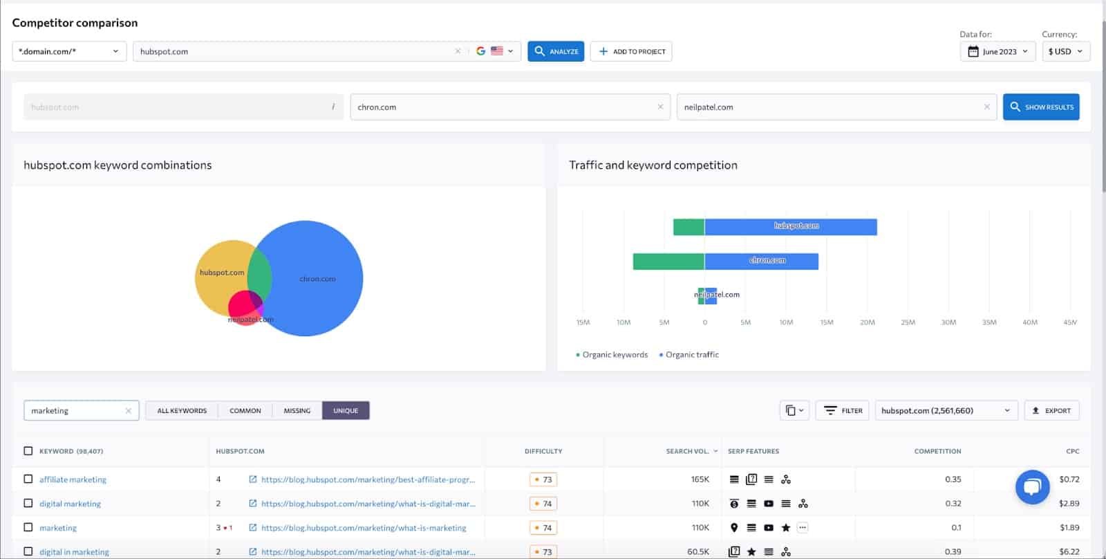 Competitive Keyword Research