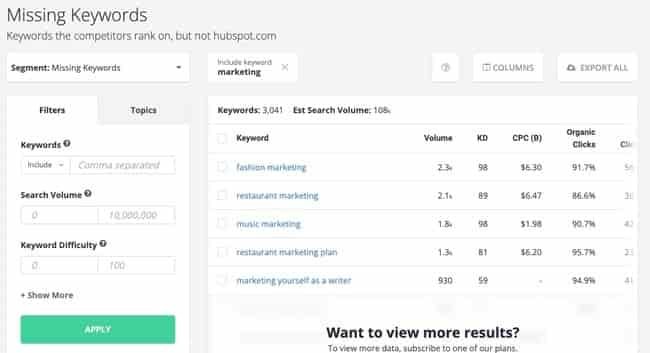 Competitor Keyword Analysis Tools