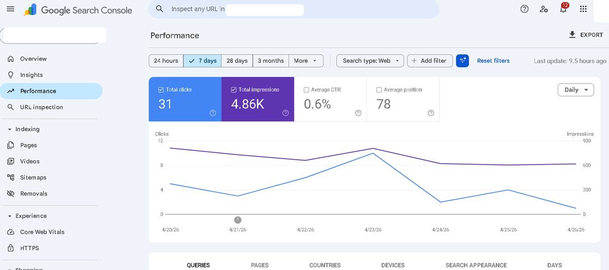 Google Search Console competitor keyword analysis tool