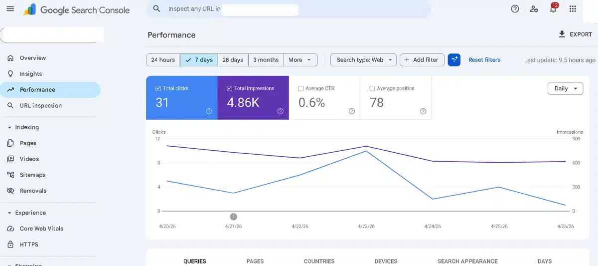 Google Search Console competitor keyword analysis tool Google Search Console competitor keyword analysis tool