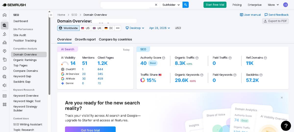 Semrush competitor keyword research
