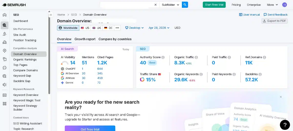 Semrush competitor keyword research tool dashboard Semrush competitor keyword research tool dashboard