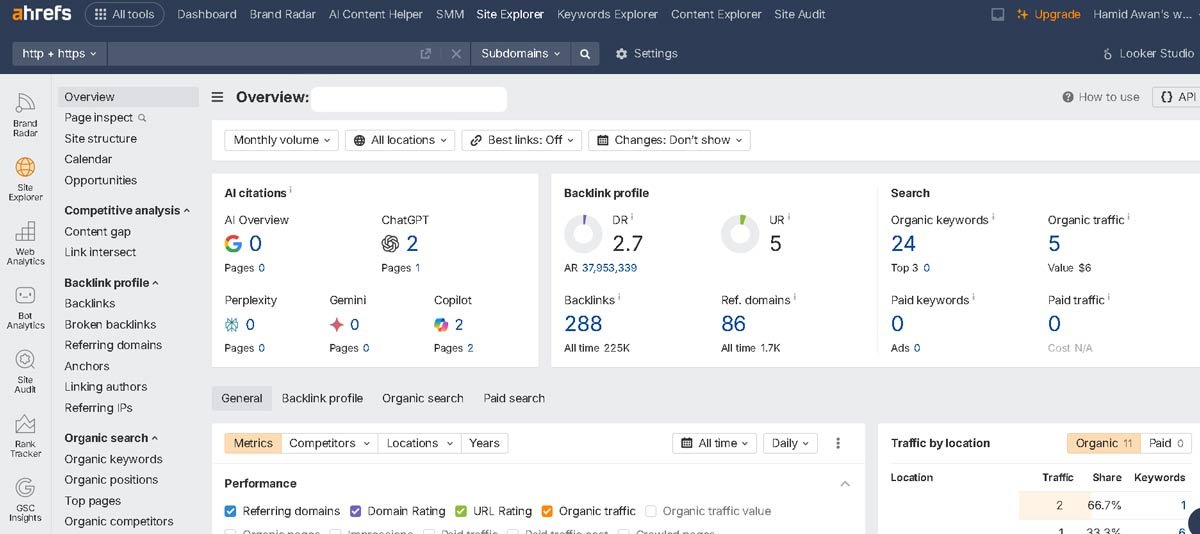 ahref competitor keyword research tool