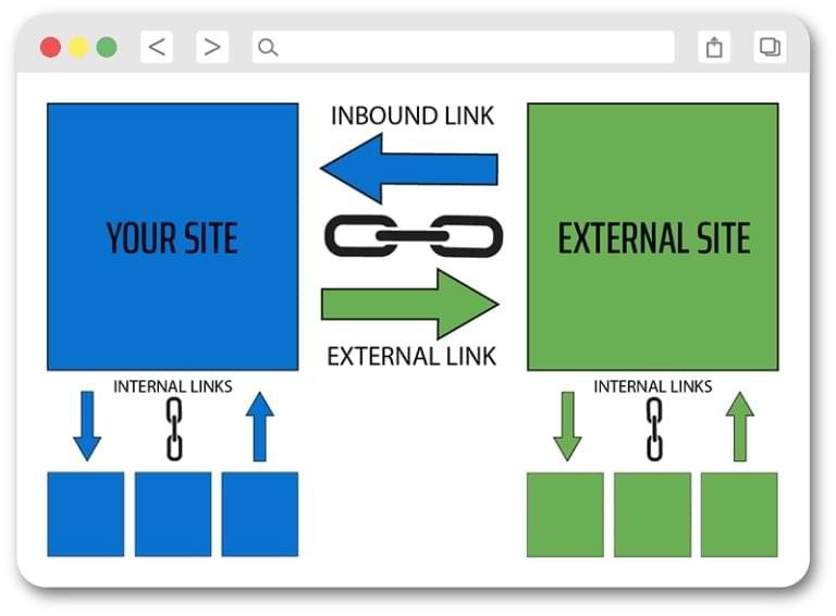 Link-Comparison-cross backlinking