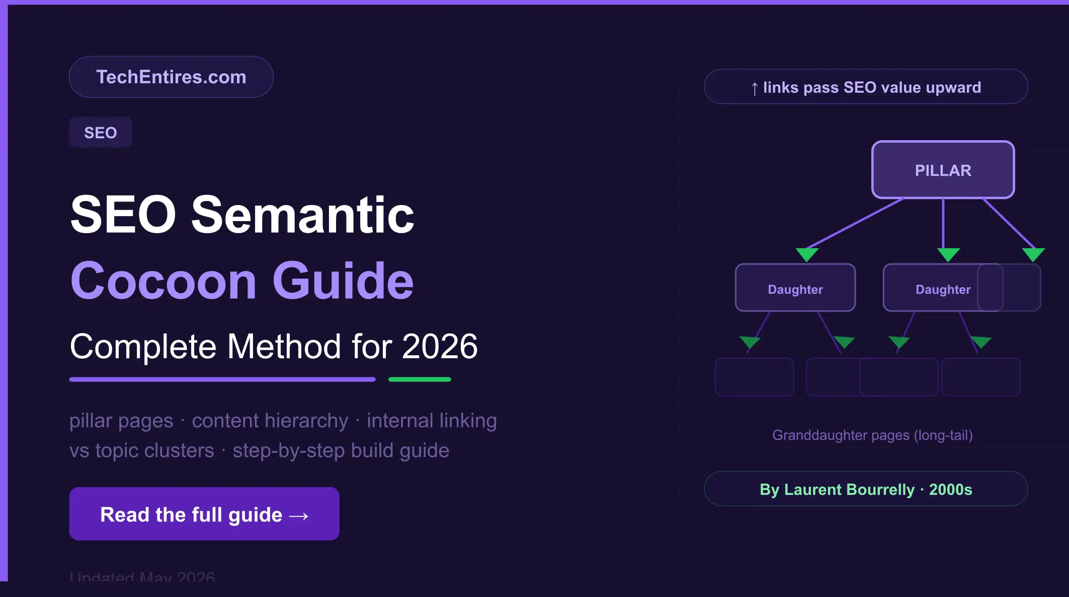 SEO Semantic Cocoon: The Complete Guide for 2026 SEO Semantic Cocoon SEO Semantic Cocoon: The Complete Guide for 2026