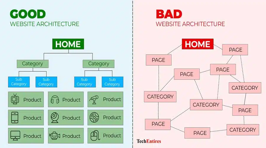 Website-Architecture-Best-Practices Website-Architecture-Best-Practices