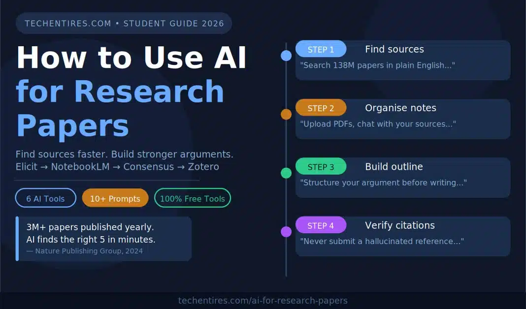 How to Use AI for Research Papers: Student Guide (2026) ai for research papers How to Use AI for Research Papers: Student Guide (2026)