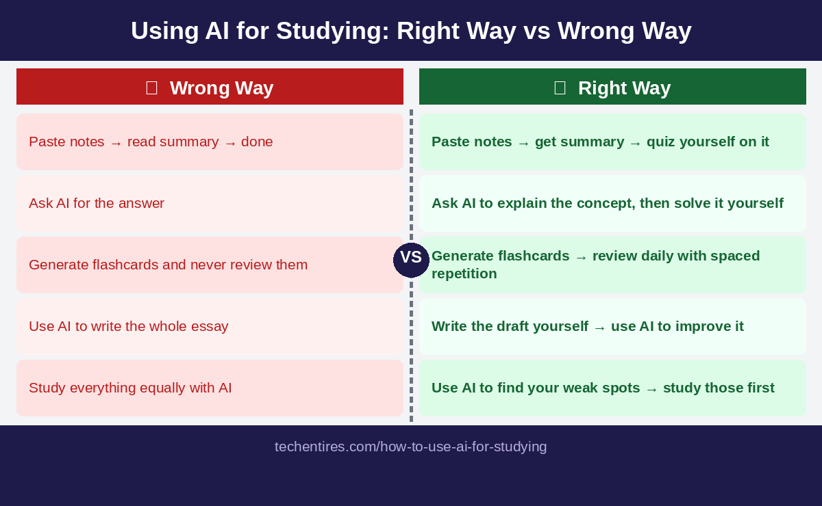 right way vs wrong way to use ai for studying 2026