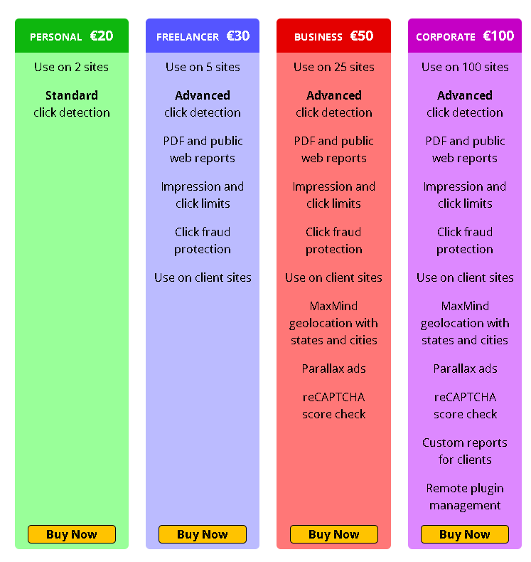 Advanced Ads vs Ad Inserter: Which WordPress Ad Plugin Is Better in 2026? ad insserter pricing
