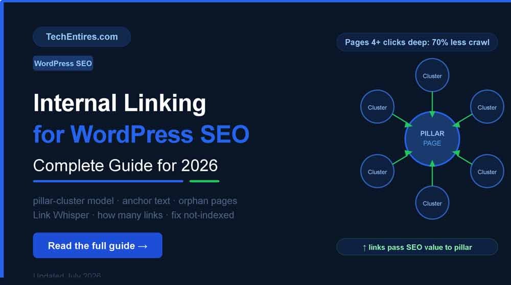 internal linking for WordPress SEO internal linking for WordPress SEO