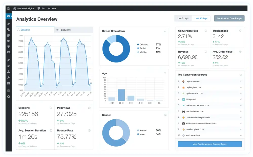 MonsterInsights Best WordPress Analytics Plugin MonsterInsights Best WordPress Analytics Plugin